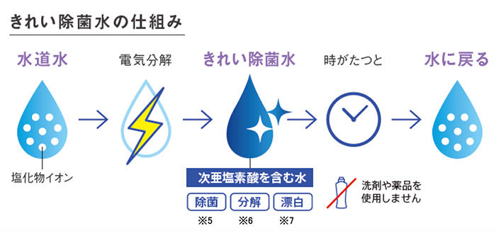 快適機能が満載です！