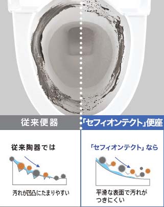 トイレを究める!TOTOのトイレ