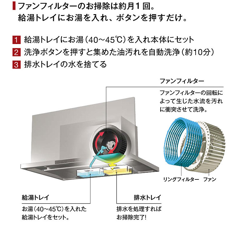 「洗エール」でレンジフードを丸ごと自動洗浄！