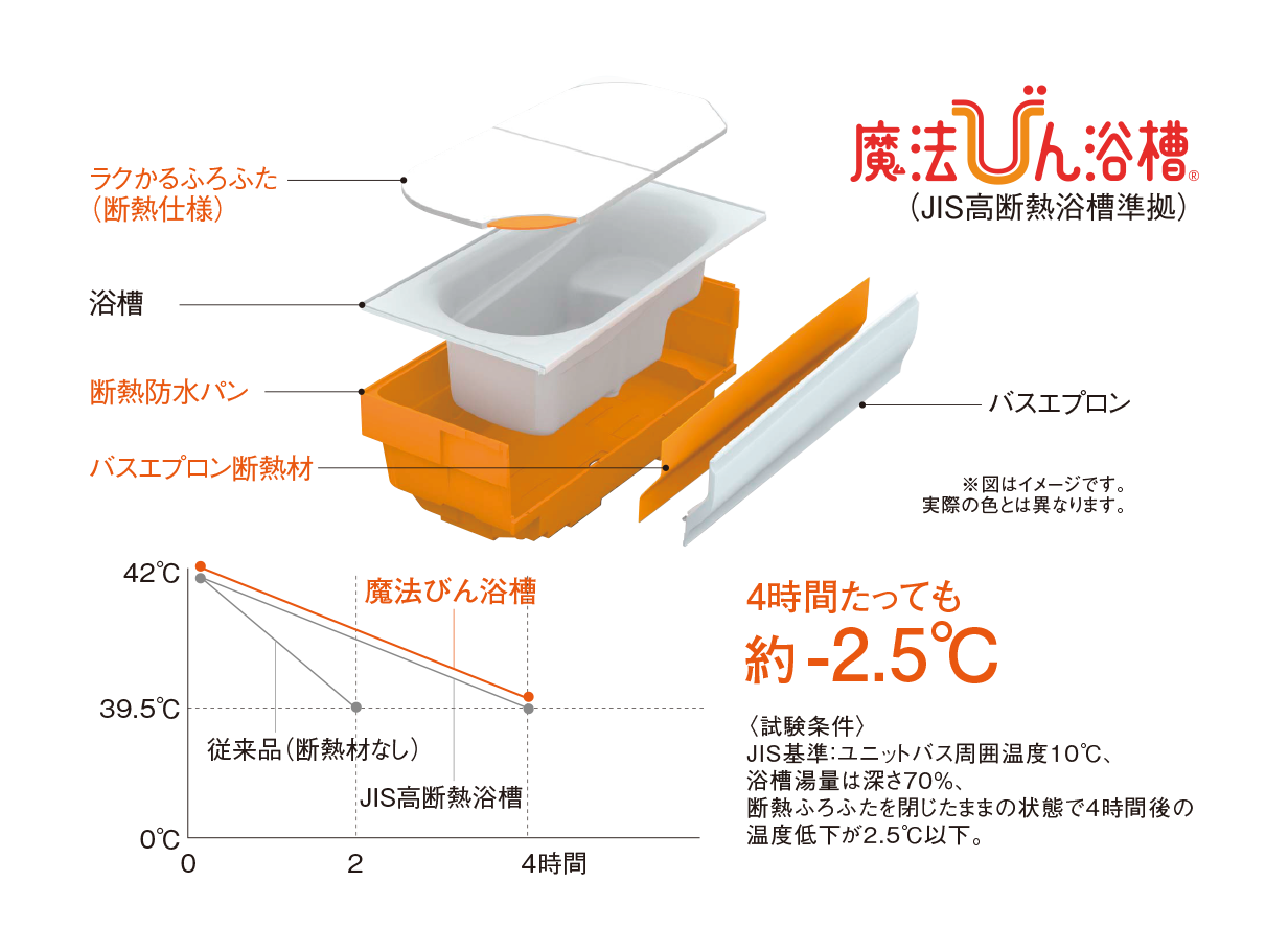 魔法びん浴槽