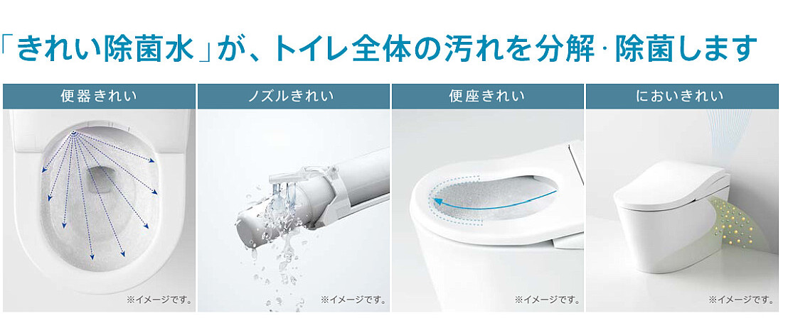「きれい除菌水」がトイレ全体の汚れを分解・除菌します