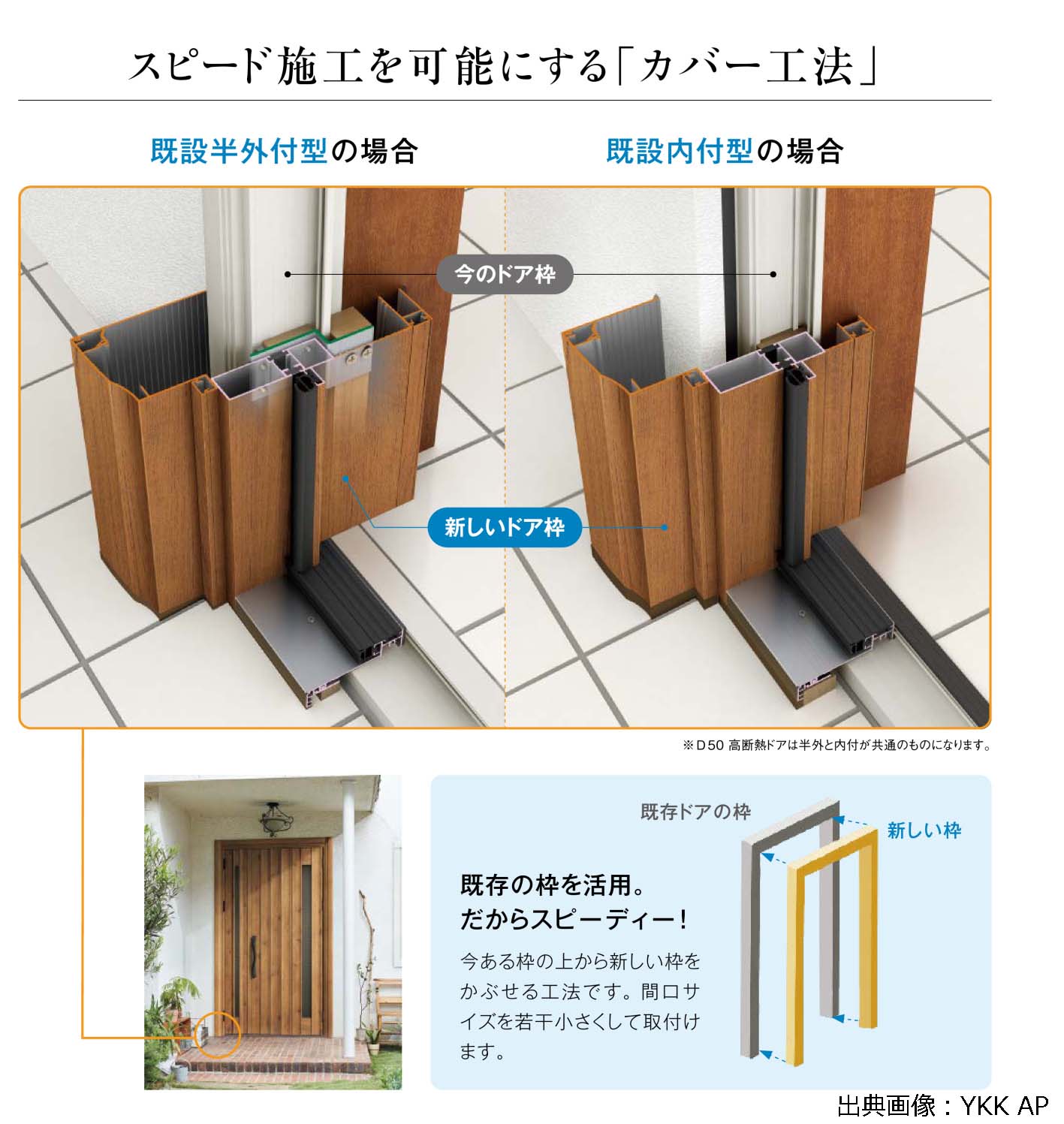 新しいドア交換もたった１日で完了