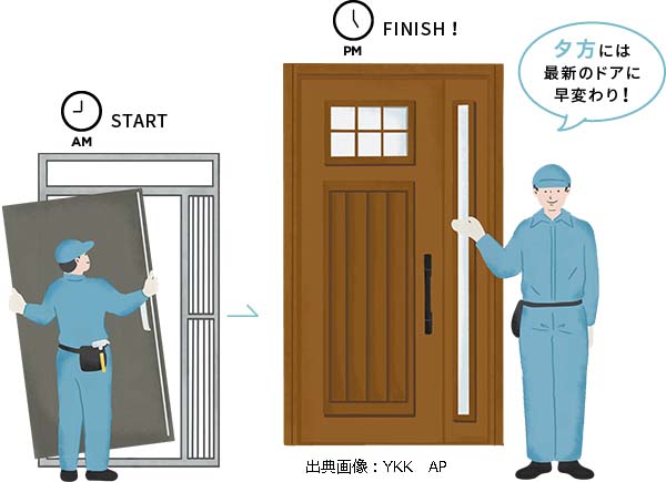 新しいドア交換もたった１日で完了