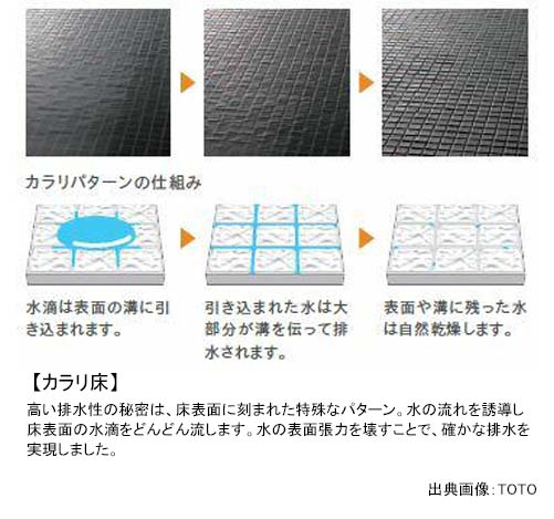 魔法瓶浴槽＆カラリ床