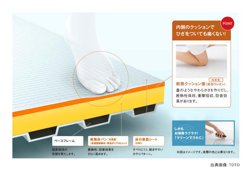 ここちよくて、お掃除もラクラク「ほっカラリ床」