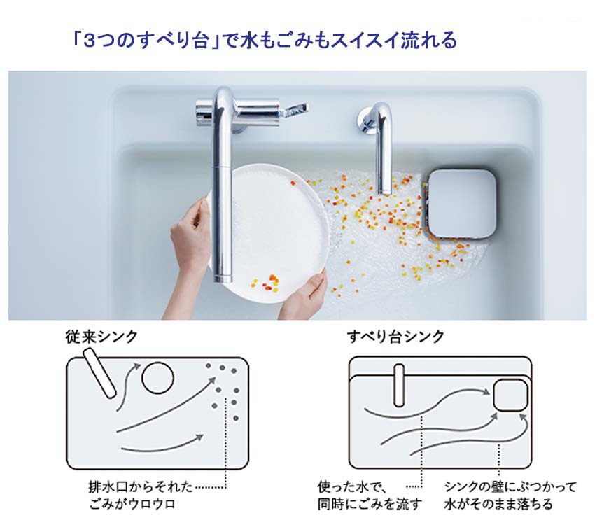 シンク内はいつでもすっきり！「スクエアすべり台シンク」